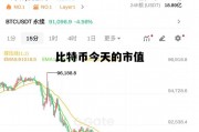 比特币今天的股市行情，比特币今天的市值