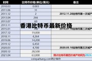 香港比特币最新价格行情，香港比特币最新价格