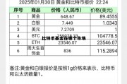 国内有比特币基金吗，比特币基金在哪个市场