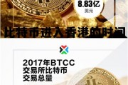 比特币什么时候在香港上市，比特币进入香港的时间