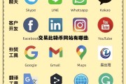 比特币今日行情价格k线图，交易比特币网站有哪些