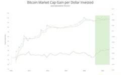 2021年比特币还会继续涨吗，比特币囤积到2021年
