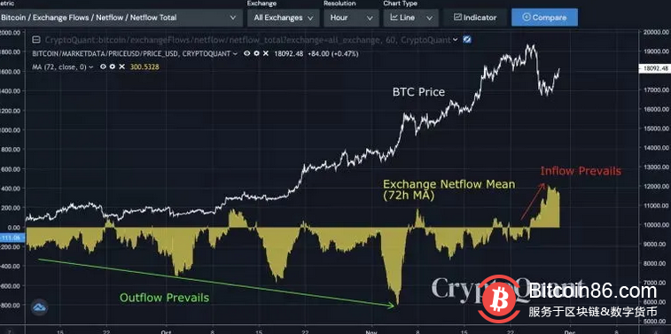 比特币交易平台okcoin，okcoin比特币做空