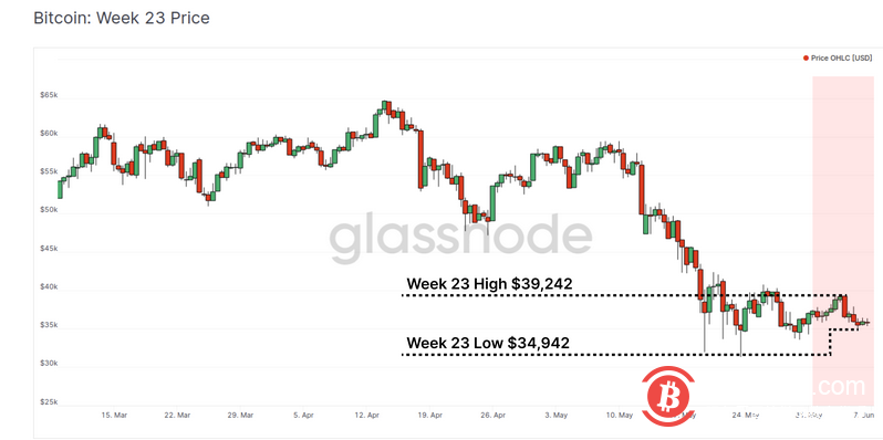 mempool比特币的简单介绍
