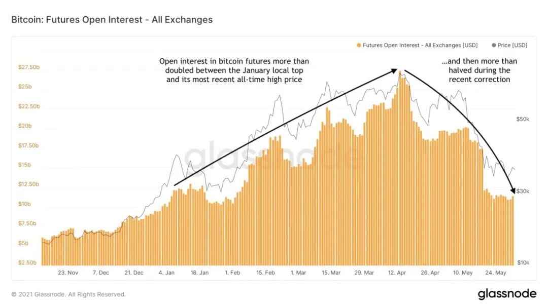 比特币合约100倍杠杆爆仓规则，比特币合约100倍杠杆
