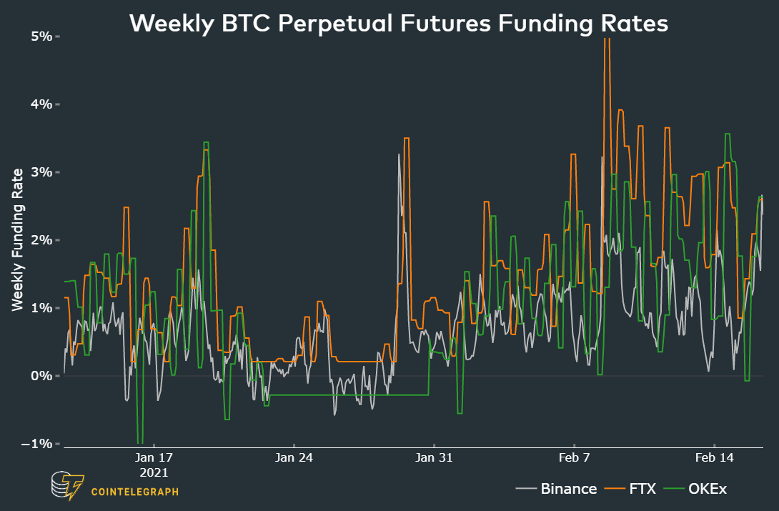 比特币合约100倍杠杆爆仓规则，比特币合约100倍杠杆