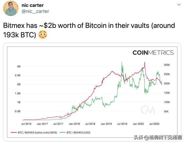 mmm用的哪个比特币平台，BM手上还有多少比特币