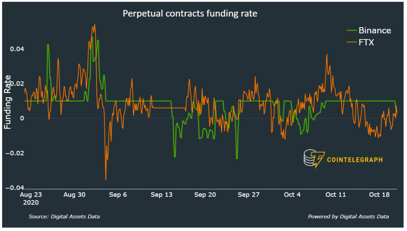 比特币交易必须有杠杆吗为什么,比特币交易必须有杠杆吗 比特币交易必须有杠杆吗为什么,比特币交易必须有杠杆吗