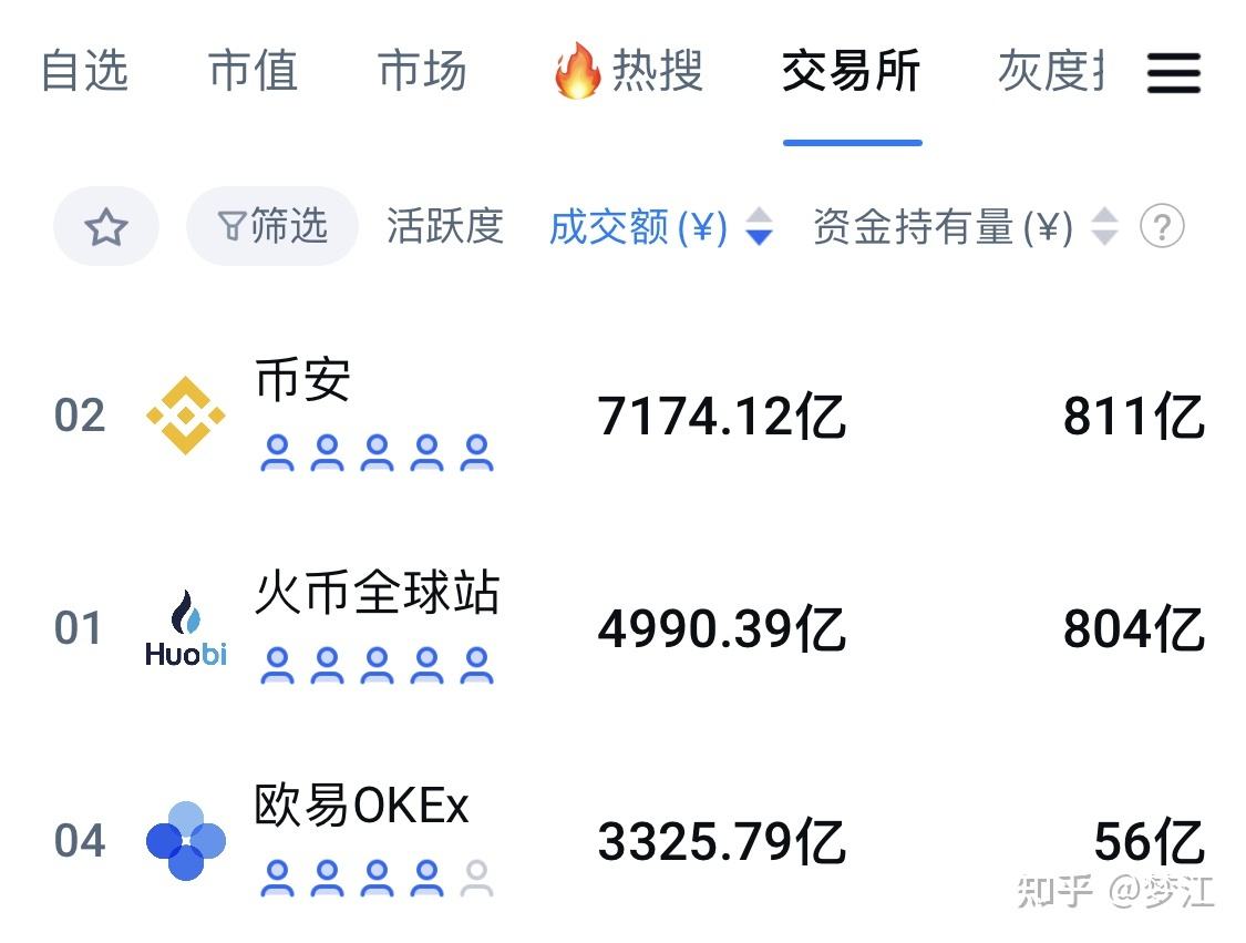 ios比特币交易平台的简单介绍