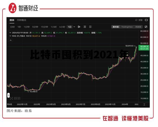 比特币囤积到2021年多少钱，比特币囤积到2021年