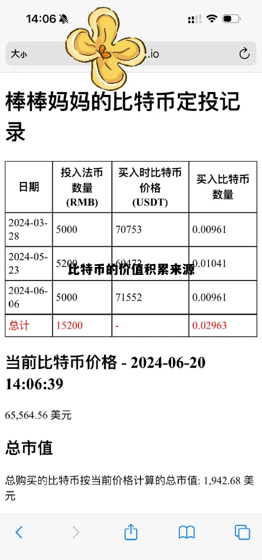 比特币的价值究竟来自哪里，比特币的价值积累来源