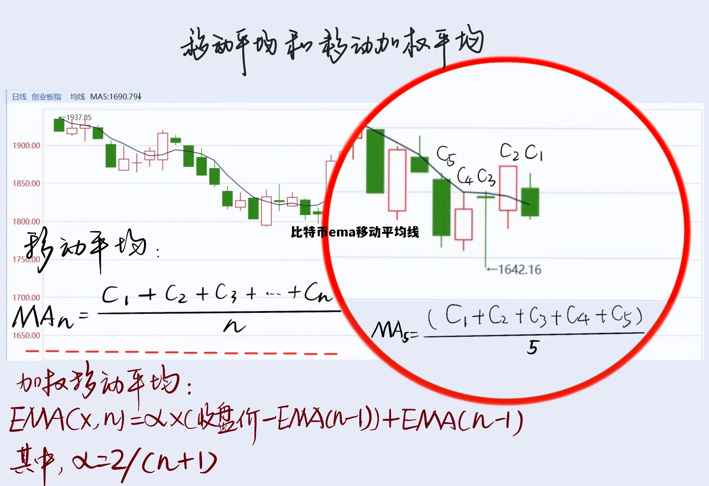 比特币macd怎么设置配合均线，比特币ema移动平均线