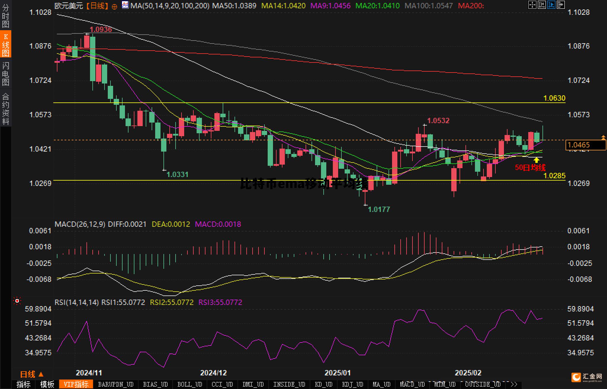 比特币macd怎么设置配合均线，比特币ema移动平均线