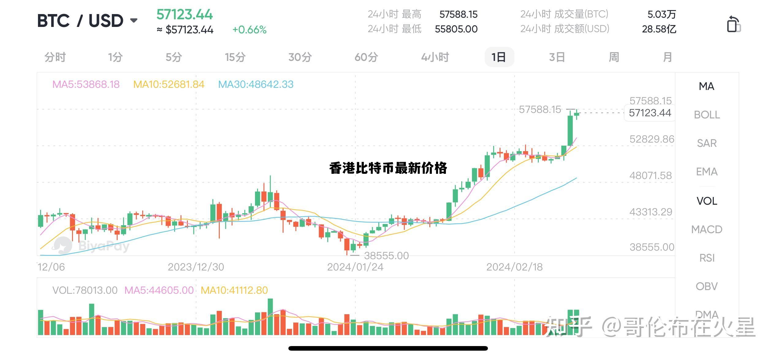 比特币 香港,香港比特币最新价格 比特币 香港,香港比特币最新价格
