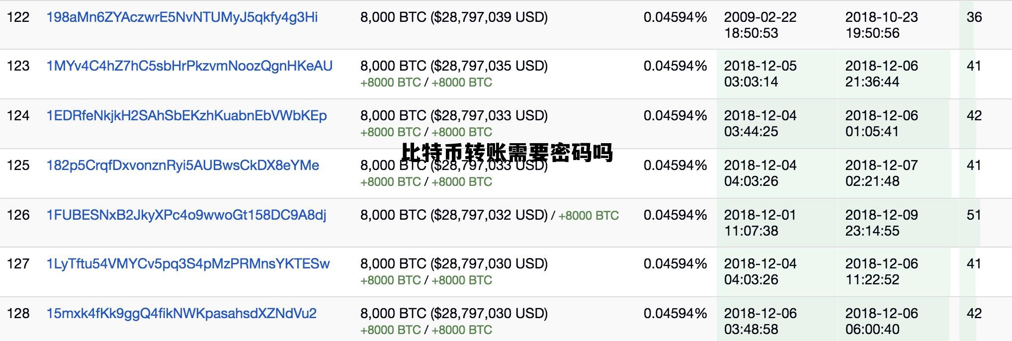 用比特币转账，比特币转账需要密码吗