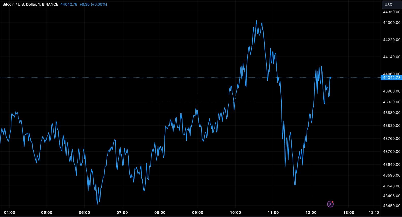 比特币贪婪与恐惧指数今天，比特币贪婪与恐惧指数