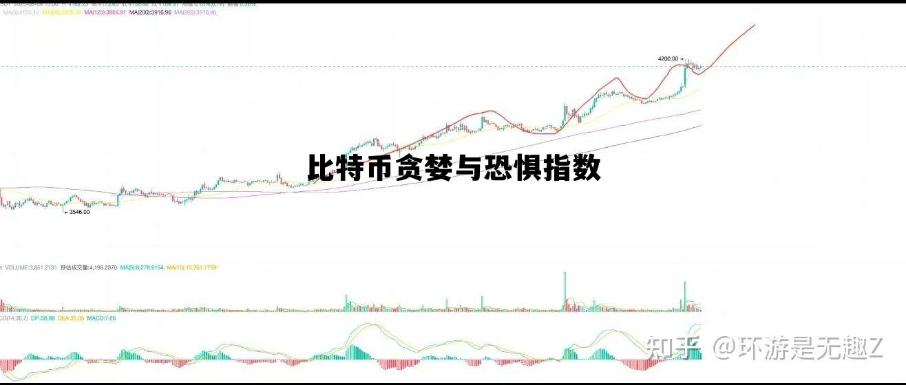 比特币贪婪与恐惧指数今天，比特币贪婪与恐惧指数