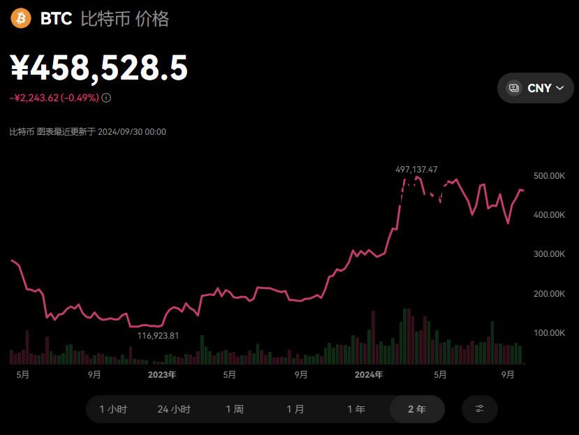 手里有100个比特币，BM手上还有多少比特币