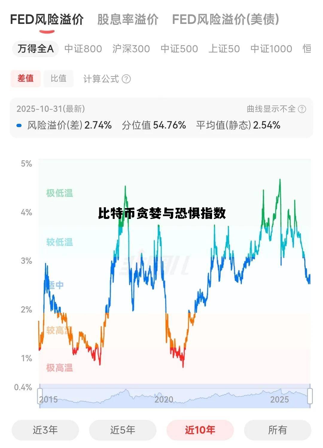 比特币贪婪与恐惧指数最新，比特币贪婪与恐惧指数