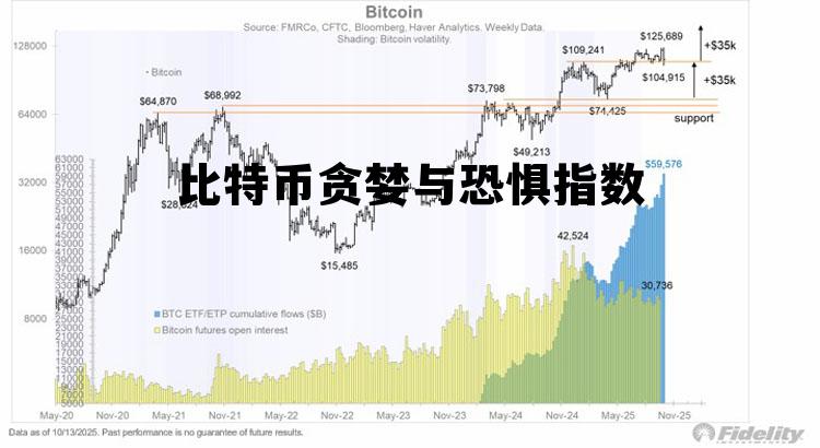 比特币贪婪与恐惧指数最新，比特币贪婪与恐惧指数