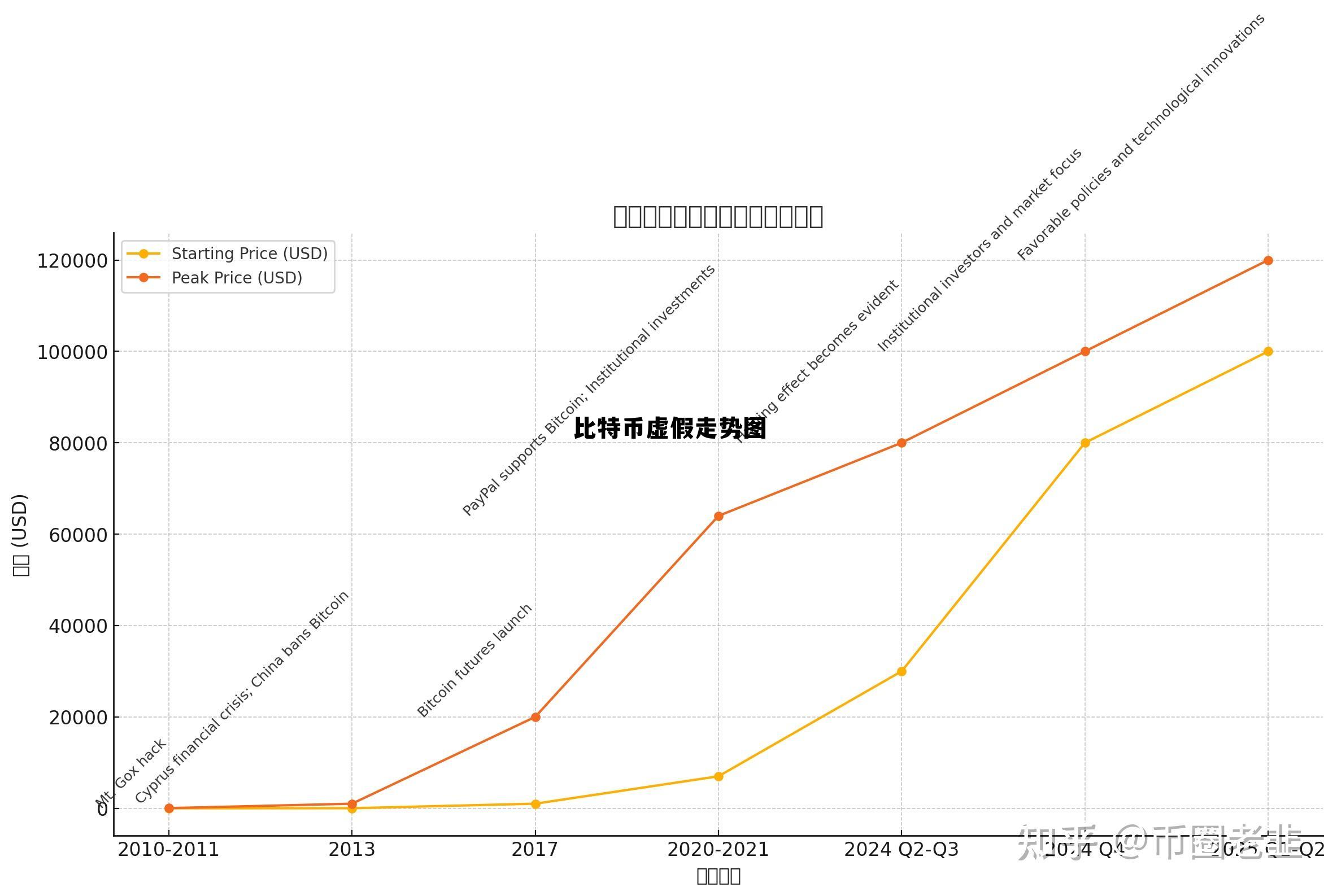 比特币走势图怎么分析,比特币虚假走势图 比特币走势图怎么分析,比特币虚假走势图