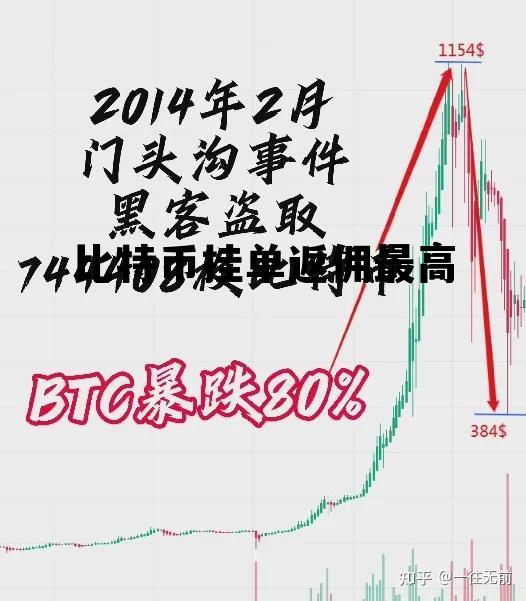 比特币交易赚佣金，比特币挂单返佣最高
