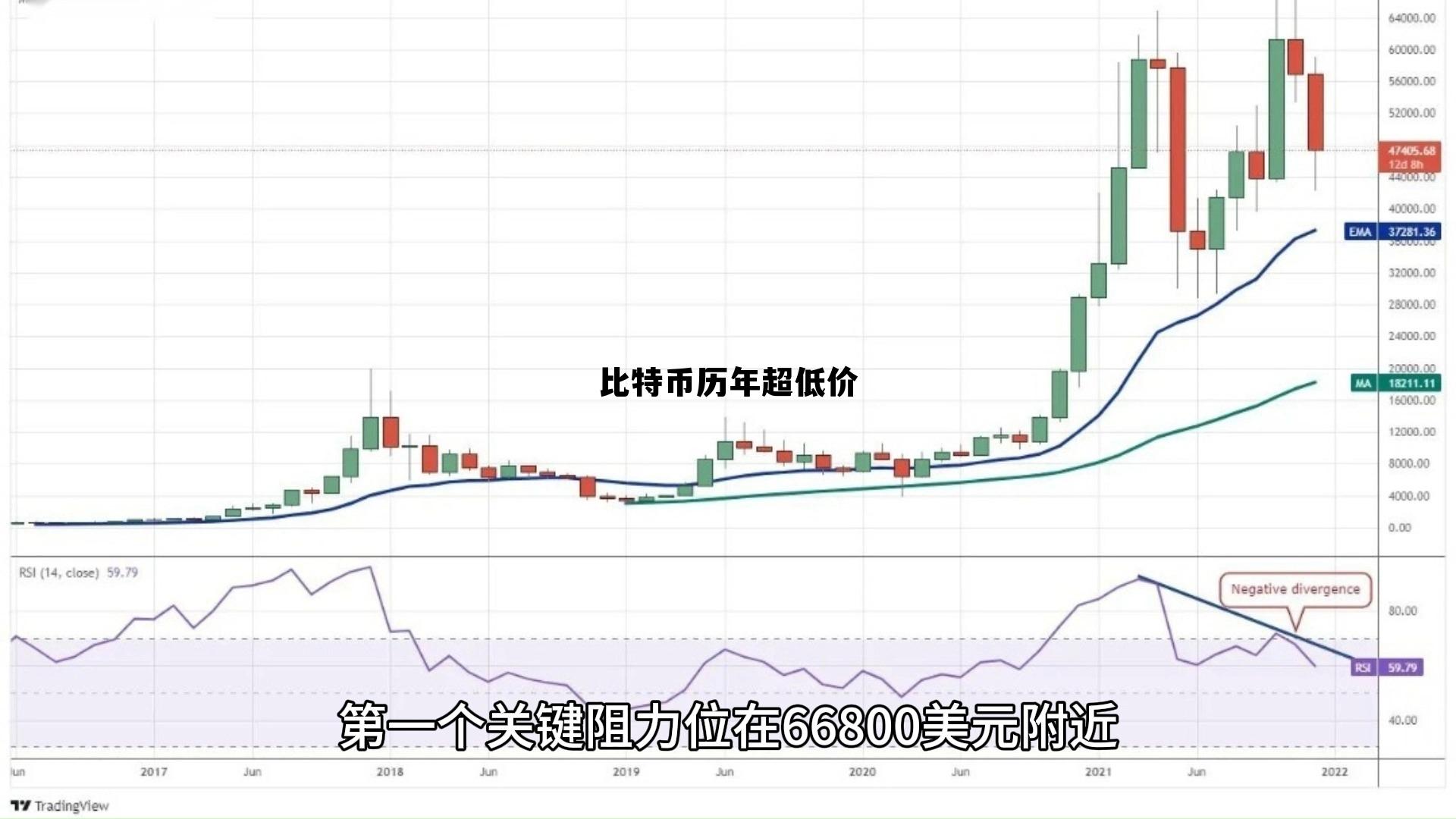 比特币历史最低价多少，比特币历年超低价